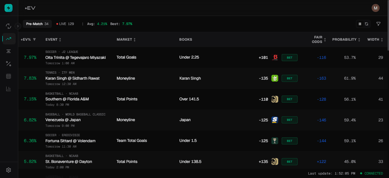 Odds Screen - Sharp Lines dashboard