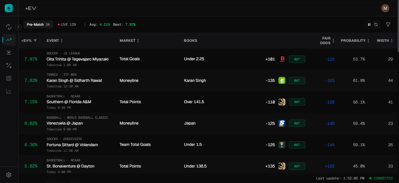 Sharp Lines +EV Dashboard — real-time odds across 20+ sportsbooks